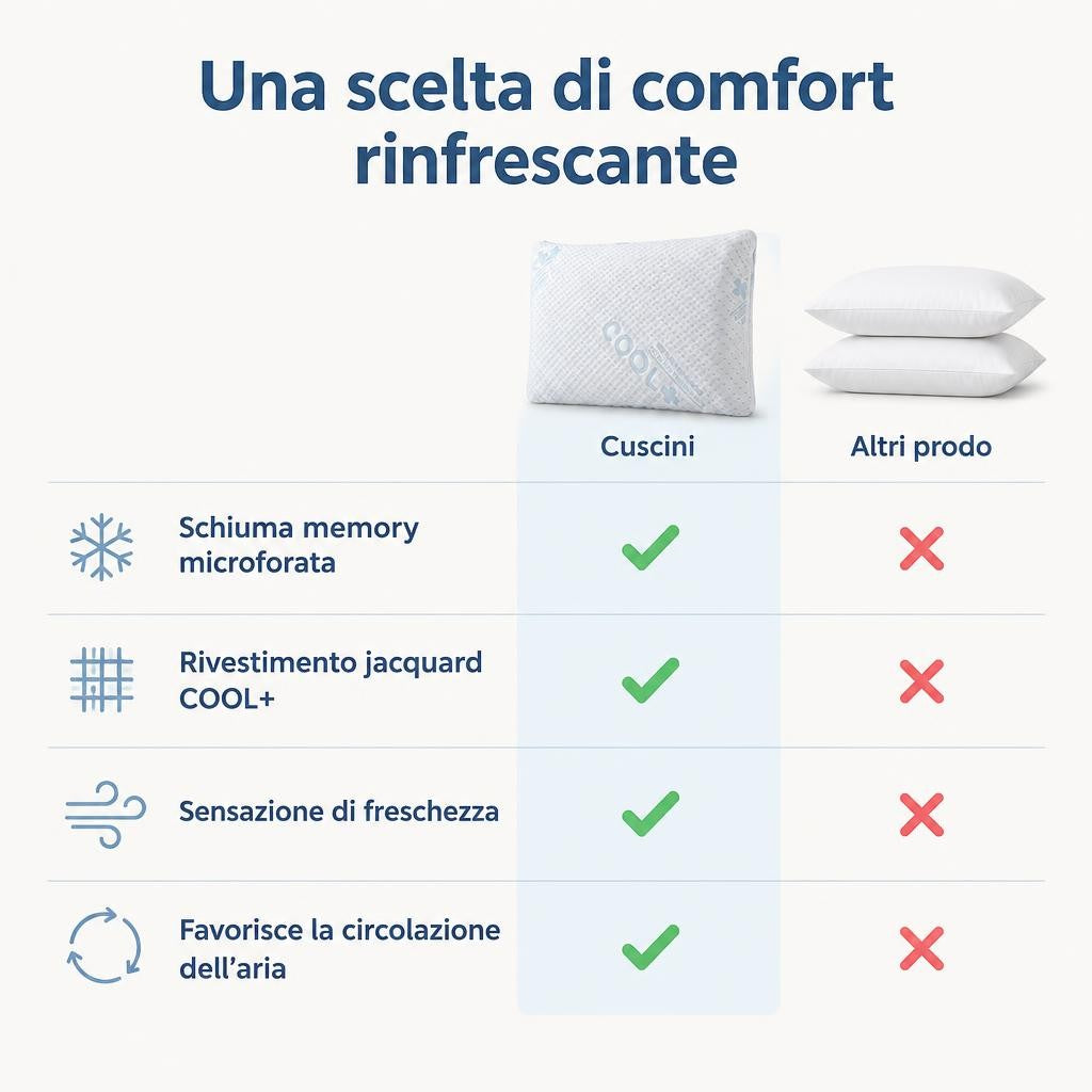 Cuscino rinfrescante in memory foam